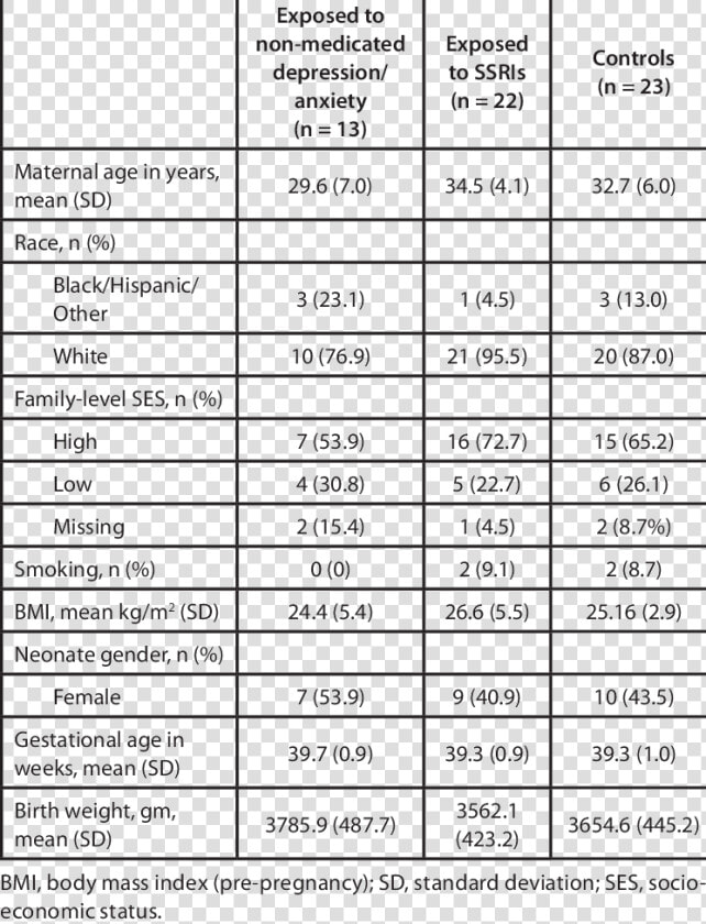 Characteristics Of 58 Mother child Dyads From The Harvard   اعضاء هيئه التدريس جامعه المجمعه  HD Png DownloadTransparent PNG