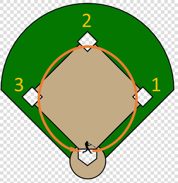 Transparent Home Plate Clipart   Bases On A Baseball Field  HD Png DownloadTransparent PNG