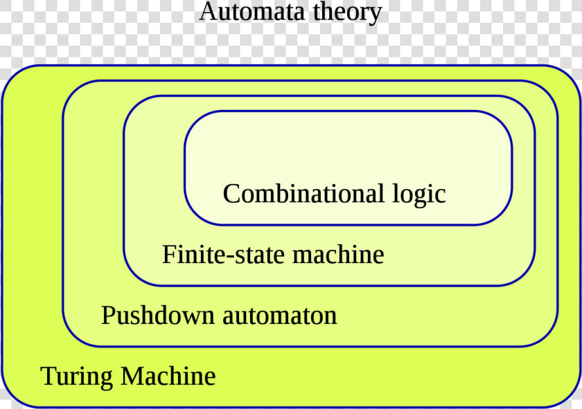 Turing Machine In Toc  HD Png DownloadTransparent PNG