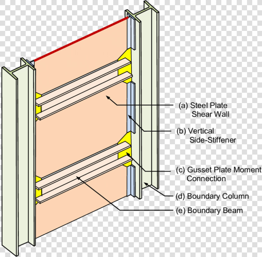 Steel Special Plate Shear Walls  HD Png DownloadTransparent PNG