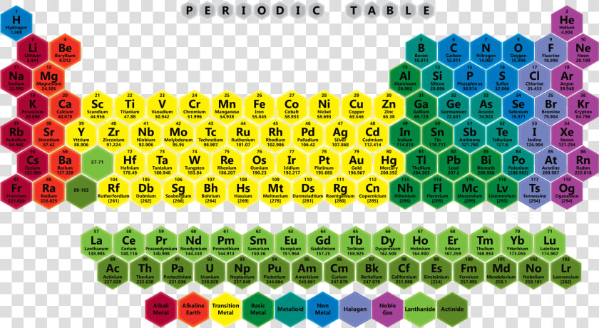 Color Honeycomb Periodic Table 2017 Edition   Periodic Table Elements 2017  HD Png DownloadTransparent PNG