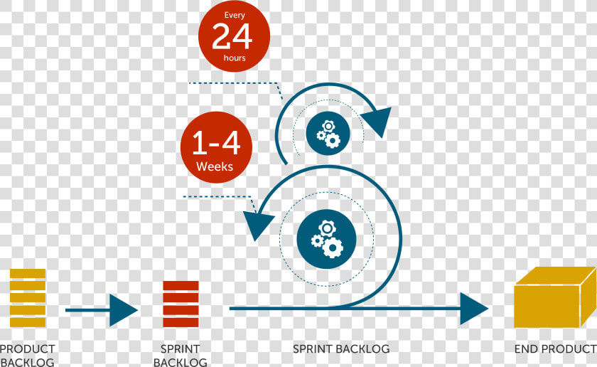 Manager Clipart Project Delivery   Waterfall Vs Agile Png  Transparent PngTransparent PNG