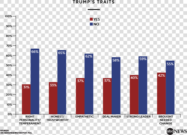 Mental Health Graphs Violence  HD Png DownloadTransparent PNG