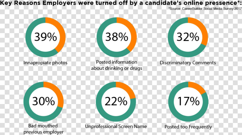 Employers Are Combing Through The Most Popular Social   Circle  HD Png DownloadTransparent PNG