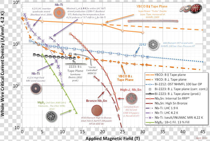 Transparent Arc Reactor Png   Mgb2 Superconductor Wire Layer  Png DownloadTransparent PNG