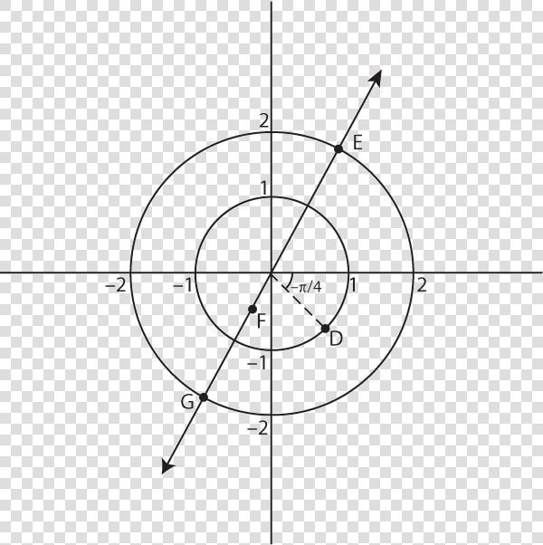 Graphing Negative Polar Coordinates  HD Png DownloadTransparent PNG