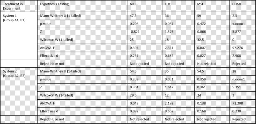 Amino Acid Chart Full Names  HD Png DownloadTransparent PNG