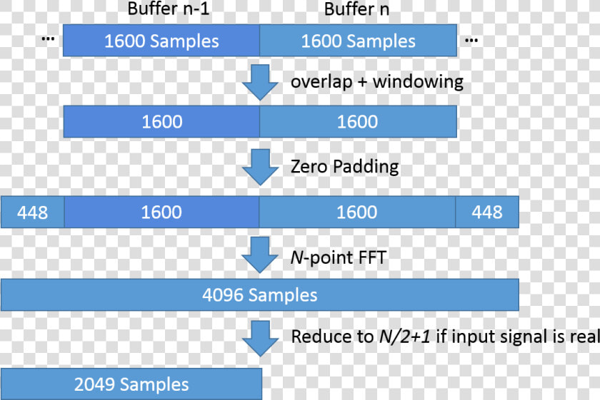 Grafik Aus Blockweise Fft Analyse Aus Einem Daten Stream   Multipli E Sottomultipli Del Metro  HD Png DownloadTransparent PNG