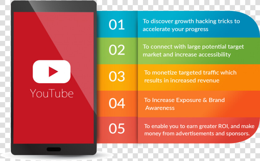 So With Youtube Live Income Stream Upgrade  You Get   Smartphone  HD Png DownloadTransparent PNG