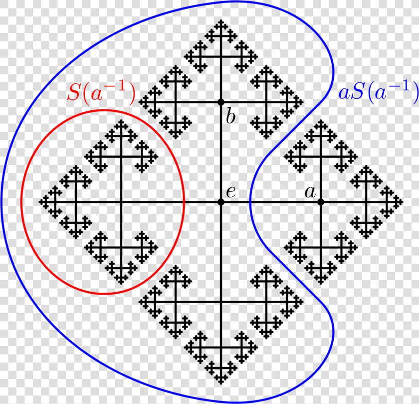 Banach Tarski Paradox Drawing  HD Png DownloadTransparent PNG