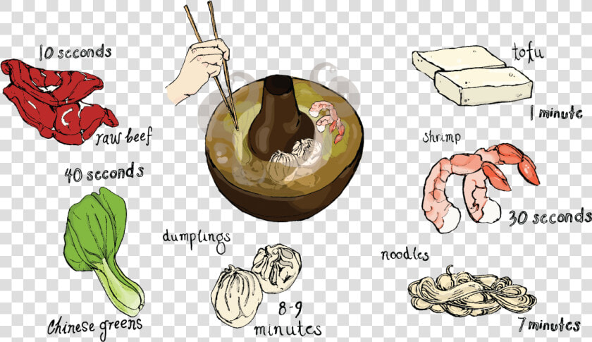 Meat Clipart Uncooked Food   Cooked Hot Pot Beef  HD Png DownloadTransparent PNG