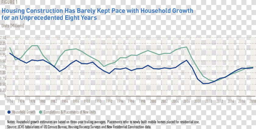 Statistical Graphics  HD Png DownloadTransparent PNG