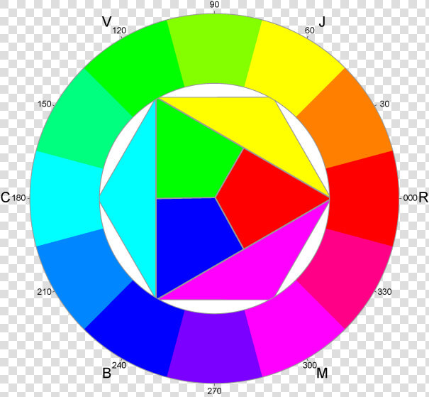 Split Toning Color Wheel  HD Png DownloadTransparent PNG