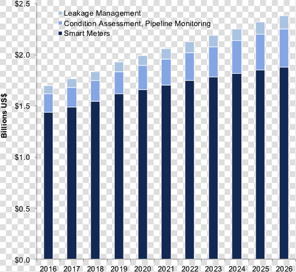 Bluefield Research   Plot  HD Png DownloadTransparent PNG