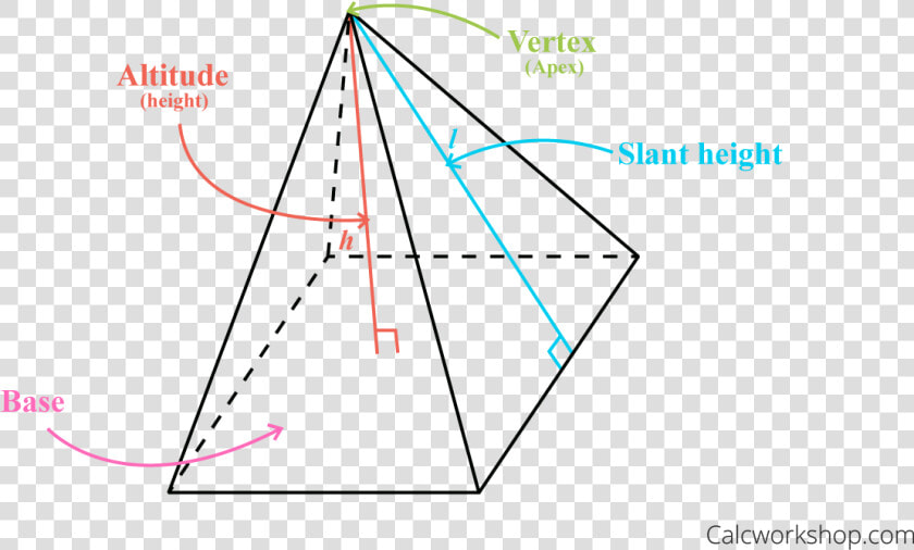 Pyramid Properties  HD Png DownloadTransparent PNG