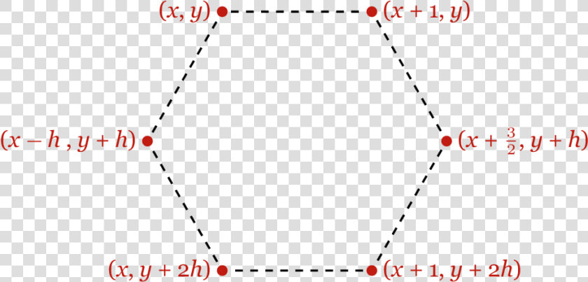 A Hexagon With Red Vertices And Dashed Edges   Plot  HD Png DownloadTransparent PNG