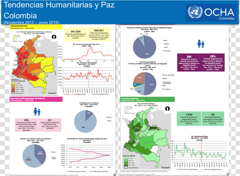 Tendencias Humanitarias Y Paz   Png Download   United Nations  Transparent PngTransparent PNG