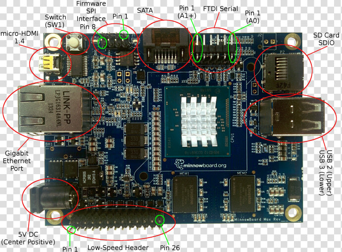 Minnowboard Max Board Layout   Minnowboard Turbot Pinout  HD Png DownloadTransparent PNG