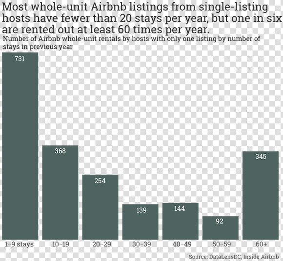 Airbnb Proportion In All Country  HD Png DownloadTransparent PNG