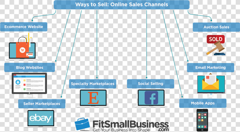 Online Channel To Sell  HD Png DownloadTransparent PNG