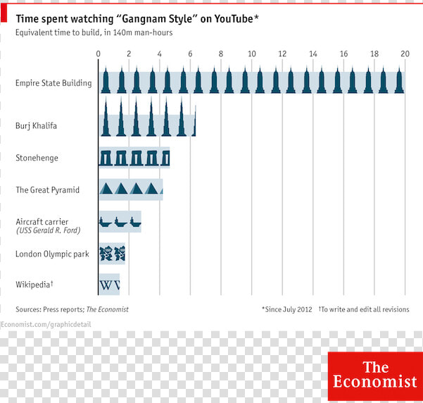 Hidden Cost Of Gangnam Style The Economist Store  amp    Economist Birthday Wishes  HD Png DownloadTransparent PNG