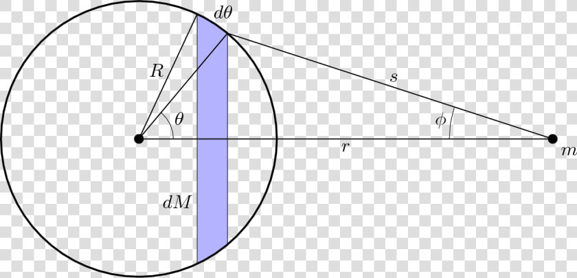 Shell Diag 1   Newton Laws Of Universal Gravitation  HD Png DownloadTransparent PNG