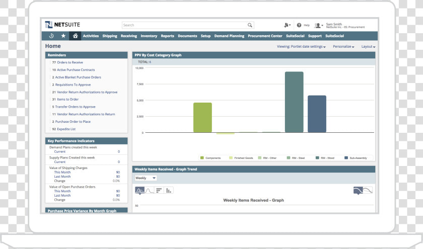 Supply Chain Management   Netsuite Inventory Management System  HD Png DownloadTransparent PNG