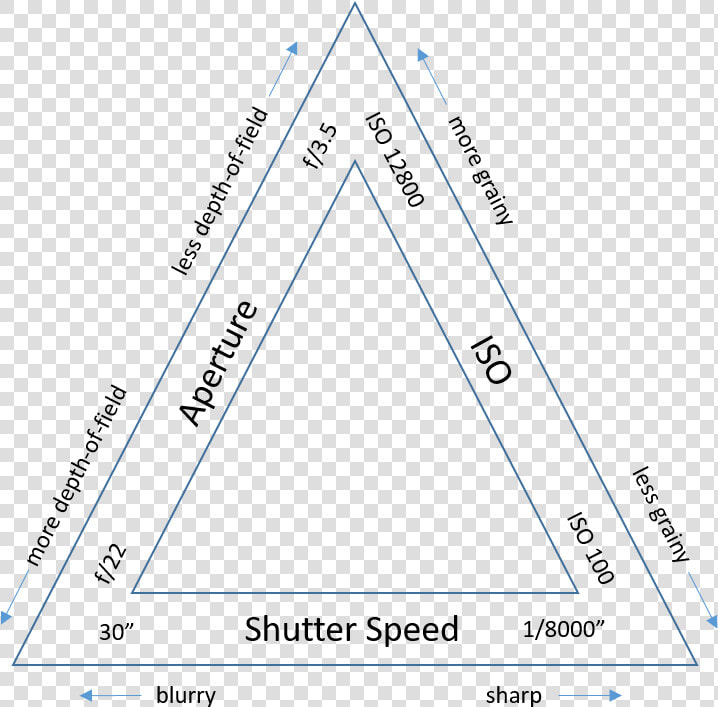 Camera Aperture Png  Transparent PngTransparent PNG