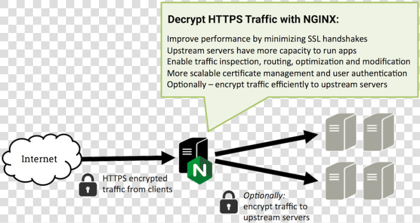 Concurrent Connections In Nginx  HD Png DownloadTransparent PNG