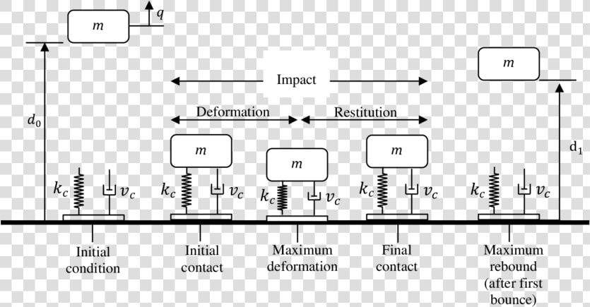 Spring Mass Damper Model Of Cycle  HD Png DownloadTransparent PNG