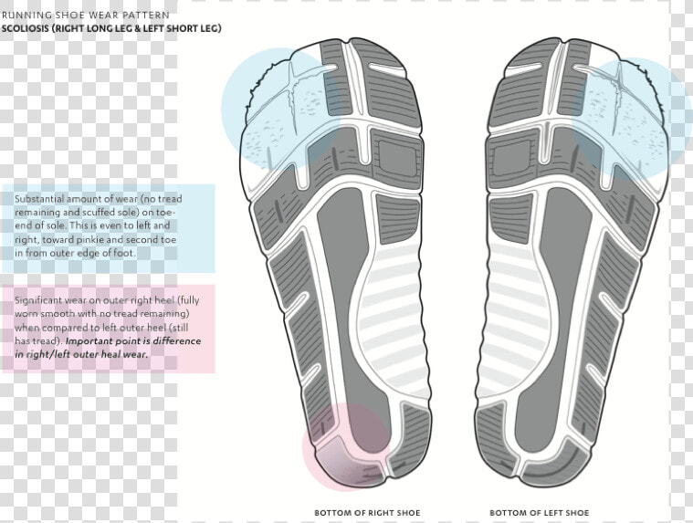 Transparent Shoe Sole Png   Sneakers  Png DownloadTransparent PNG