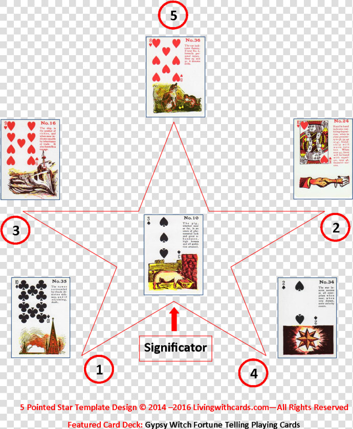 Five Pointed Star With Significator Tarot Card Spread   Back Of Playing Cards  HD Png DownloadTransparent PNG