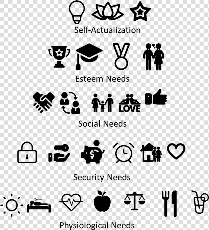 Maslow S Hierarchy Of Needs   Maslow  39 s Hierarchy Of Needs Drawing  HD Png DownloadTransparent PNG