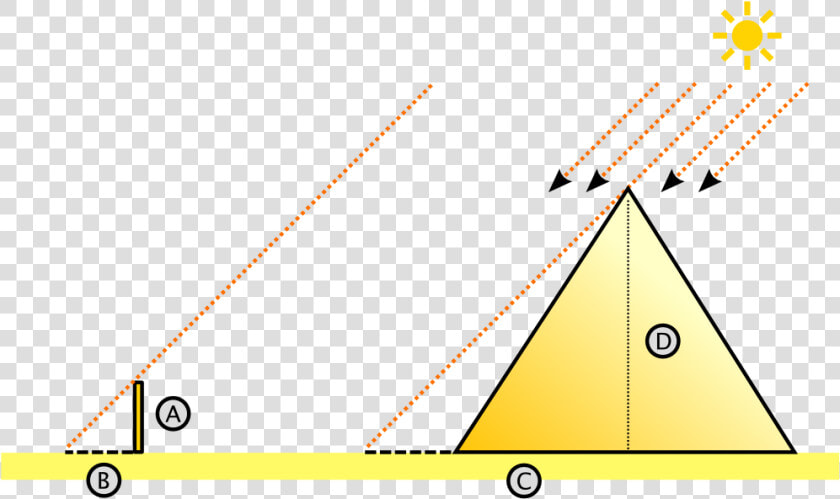 Diagram Of A Pyramid  With Shadow And Sun S Ray   Thales Of Miletus Pyramid  HD Png DownloadTransparent PNG