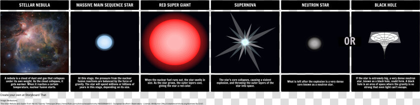 Life Cycle Stages Of A Massive Star  HD Png DownloadTransparent PNG