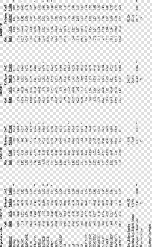 Peak Flow Meter Chart  HD Png DownloadTransparent PNG