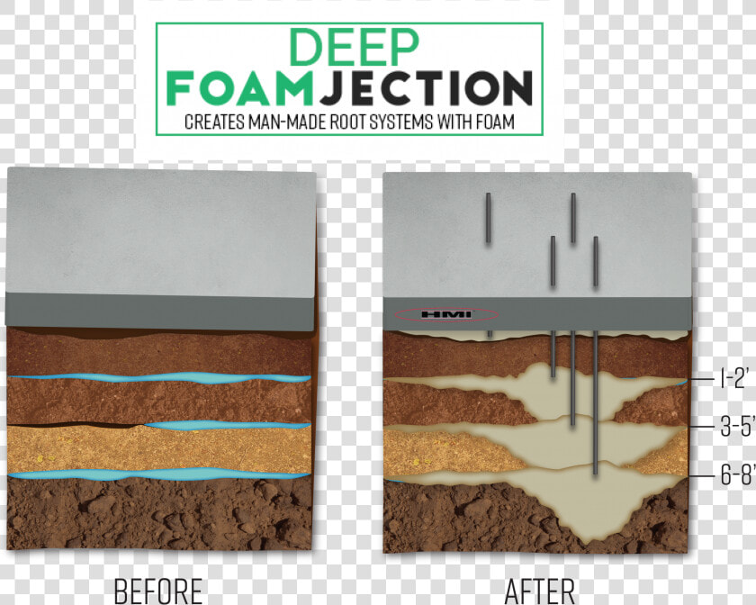 Deep Injection Polyurethane Foam  HD Png DownloadTransparent PNG