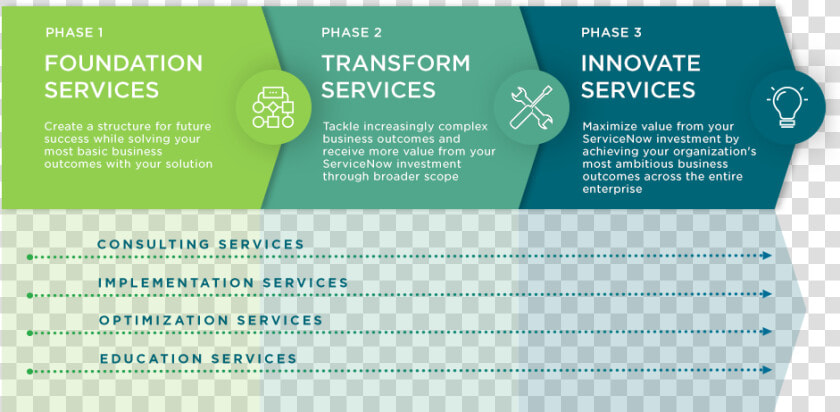 Service Packages  HD Png DownloadTransparent PNG