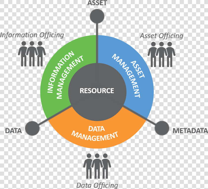 Diagram graphic   Proper Utilisation Of Resources  HD Png DownloadTransparent PNG