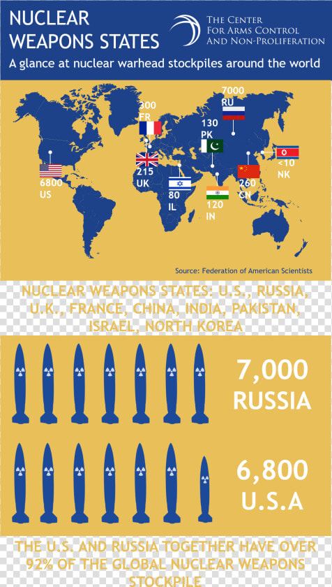 Nuclear Weapon Stockpiles Around The World   Nuclear Weapons Infographic  HD Png DownloadTransparent PNG