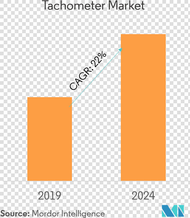 Hybrid Cloud Market Forecast  HD Png DownloadTransparent PNG