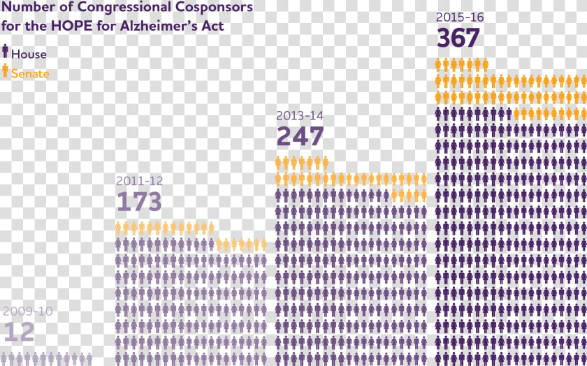 Alzheimer  39 s Impact  HD Png DownloadTransparent PNG