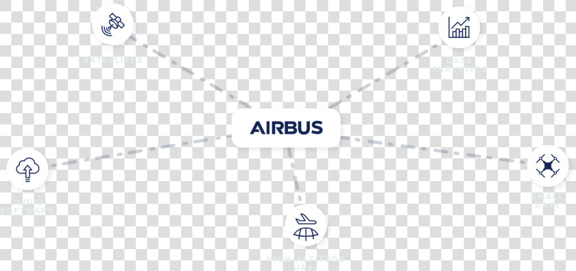 Airbus Logo Png  Transparent PngTransparent PNG