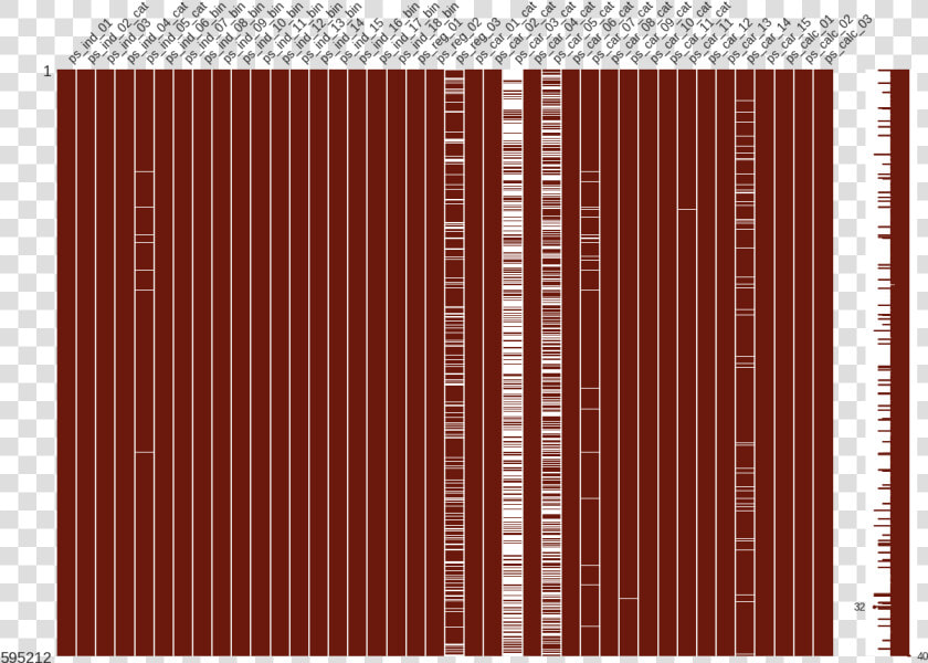 Import Missingno As Msno Msno   Architecture  HD Png DownloadTransparent PNG