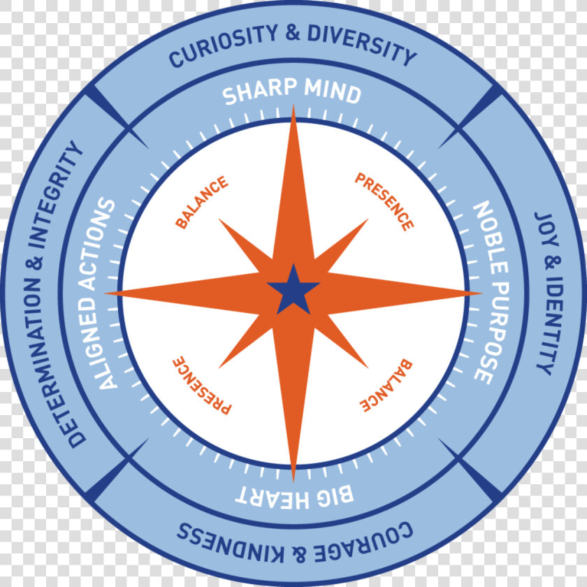 Valor Collegiate Compass  HD Png DownloadTransparent PNG