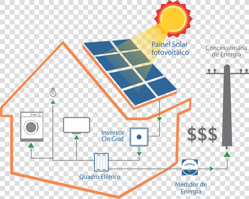 Energia Solar Gif Energia  HD Png DownloadTransparent PNG