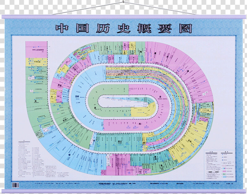 Chinese History Outline Map Student Map Wall Chart   中国 历史 概要  HD Png DownloadTransparent PNG