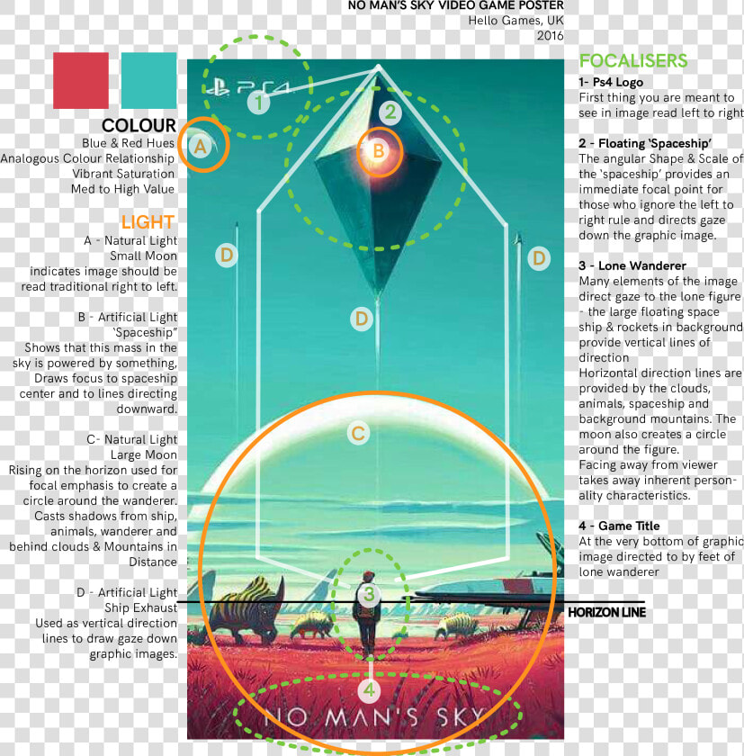 Compositional Interpretation Still Images Karmen Torralba   Phone Nms  HD Png DownloadTransparent PNG