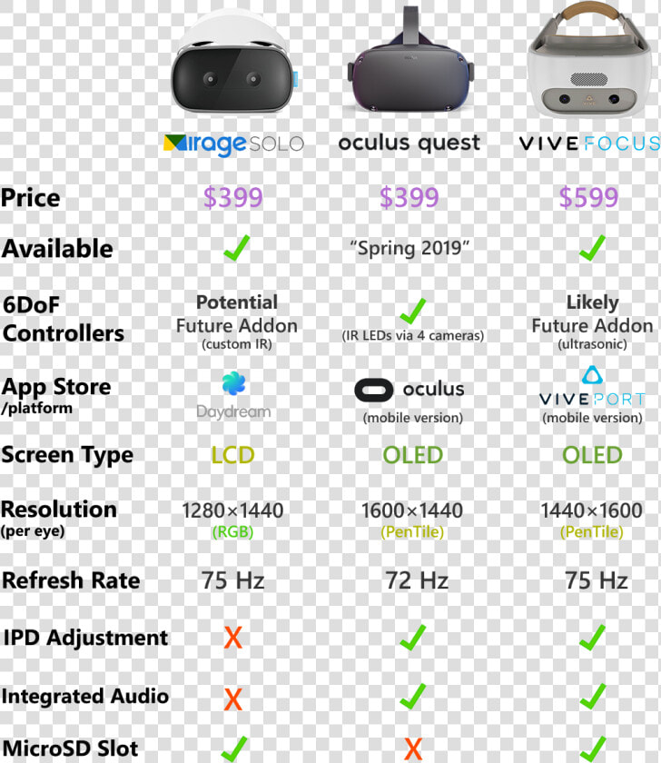 Oculus Quest Vs Go  HD Png DownloadTransparent PNG