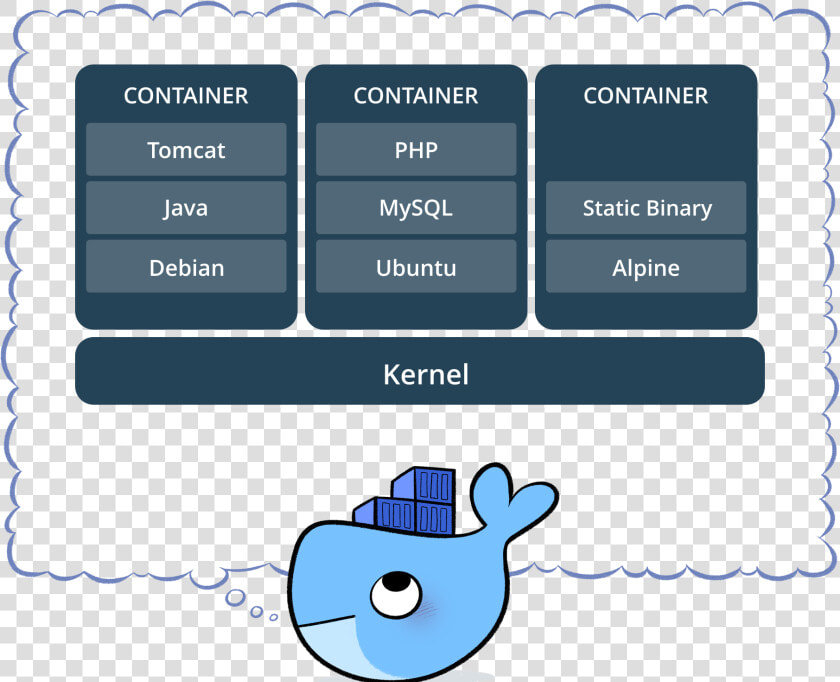 Docker container   Container Docker  HD Png DownloadTransparent PNG